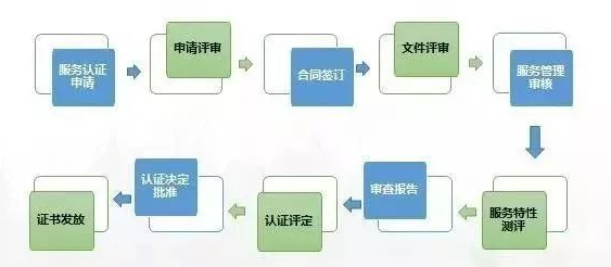認準五星售后服務(wù)認證，以服務(wù)贏未來！(圖2)